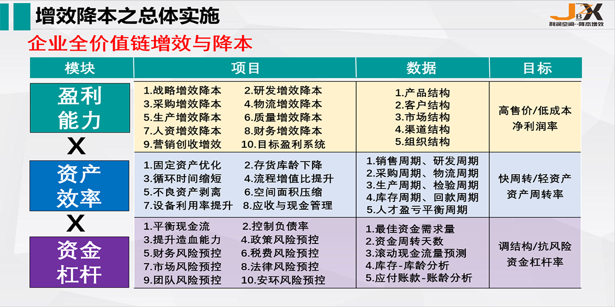 5.降本增效规划.png